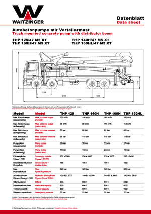 Pompe de beton montate pe camion Waitzinger THP 125