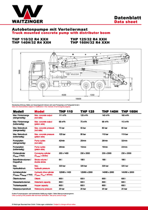 Pompe de beton montate pe camion Waitzinger THP 140 H