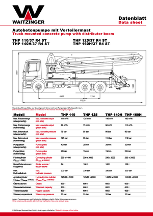 Pompe de beton montate pe camion Waitzinger THP 125