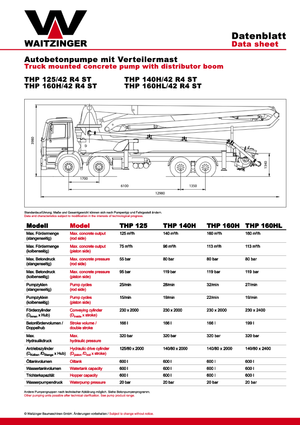 Pompe de beton montate pe camion Waitzinger THP 140 H