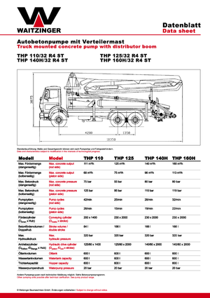 Pompe de beton montate pe camion Waitzinger THP 160 H