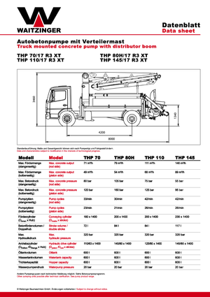 Pompe de beton montate pe camion Waitzinger THP 110
