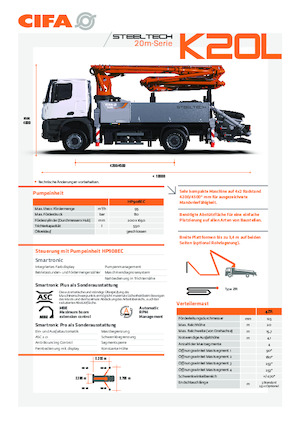 Pompe de beton montate pe camion CIFA K20L 