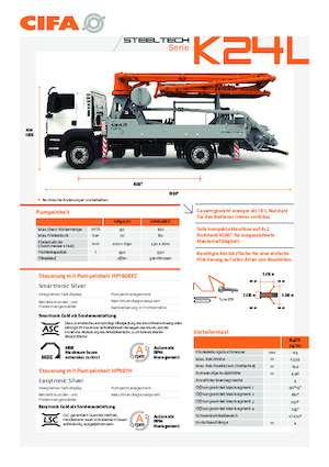 Pompe de beton montate pe camion CIFA K24L
