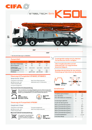 Pompe de beton montate pe camion CIFA K50L 