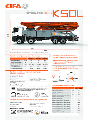 Pompe de beton montate pe camion CIFA K50L 