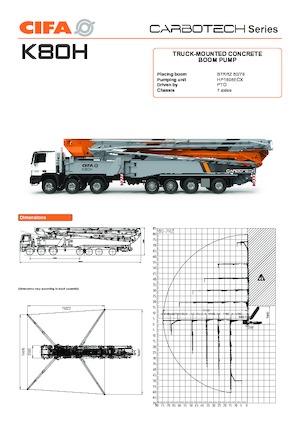 Pompe de beton montate pe camion CIFA K80H