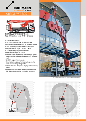 Nacele telescopice montate pe camion Ruthmann T 300