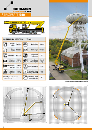Nacele telescopice montate pe camion Ruthmann T 540