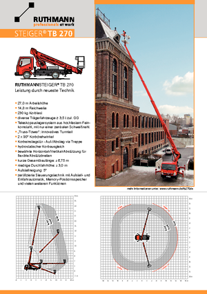 Nacele telescopice montate pe camion Ruthmann TB 270+