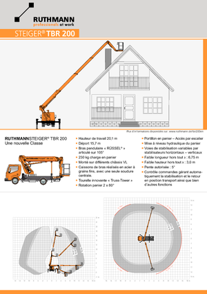 Nacele telescopice montate pe camion Ruthmann TBR 200