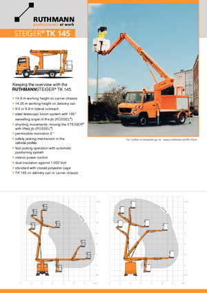 Nacele telescopice montate pe camion Ruthmann TK 145 (Ka.)