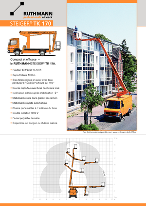 Nacele telescopice montate pe camion Ruthmann TK 170 (Ka.)