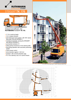 Nacele telescopice montate pe camion Ruthmann TK 170 (Ka.)