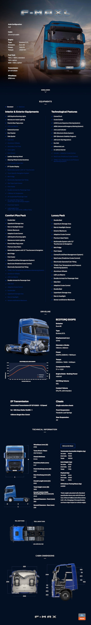 Capete tractor Ford F-MAX L