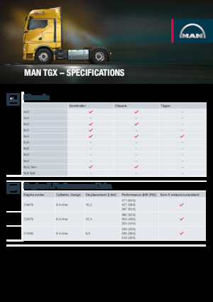 Capete tractor MAN TGX 18.480