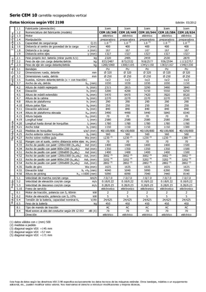 Order pickers (preparatoare de comenzi) Icem CEM 10-544