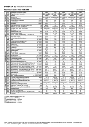 Order pickers (preparatoare de comenzi) Icem CEM 10-544
