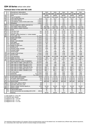 Order pickers (preparatoare de comenzi) Icem CEM 10-544