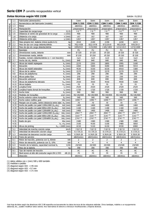Order pickers (preparatoare de comenzi) Icem CEM 7-530