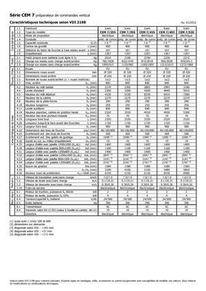 Order pickers (preparatoare de comenzi) Icem CEM 7-530