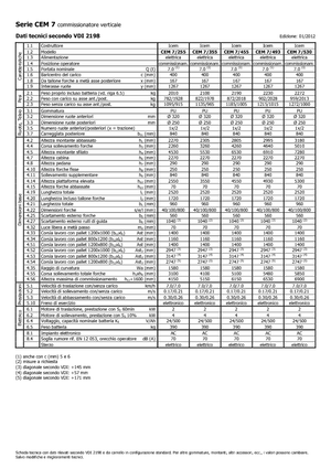 Order pickers (preparatoare de comenzi) Icem CEM 7-530