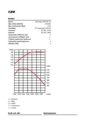 Compactoare de deșeuri Ljungby C 22