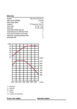 Compactoare de deșeuri Ljungby C 22