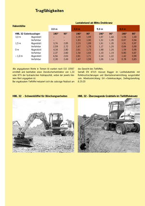 Excavatoare pe roți Terex-Schaeff HML 32