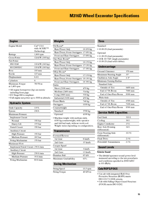 Excavatoare pe roți Caterpillar M316D VAH