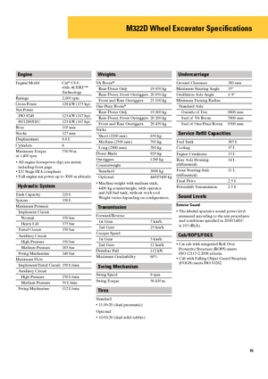 Excavatoare pe roți Caterpillar M322D Mono