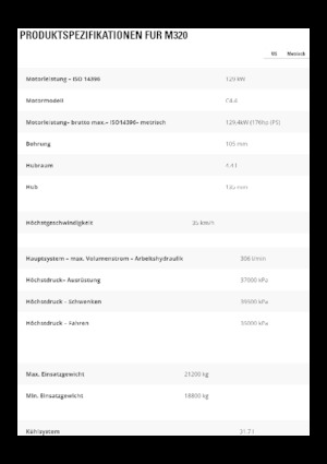 Excavatoare pe roți Caterpillar M320