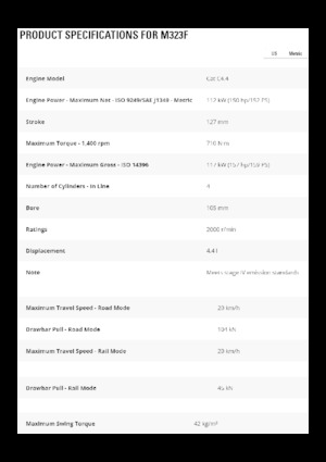 Excavatoare pe roți Caterpillar M323F 