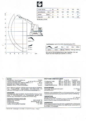 Excavatoare pe roți O&K MH 2.8 C