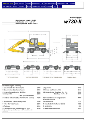 Excavatoare pe roți Furukawa W 730-II LS