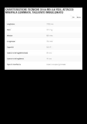 Cupe încărcător pe roți Caterpillar 0.6 m3
