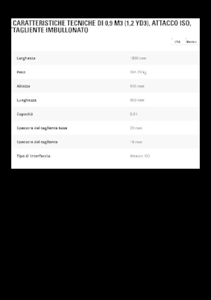 Cupe încărcător pe roți Caterpillar 0,9 m3