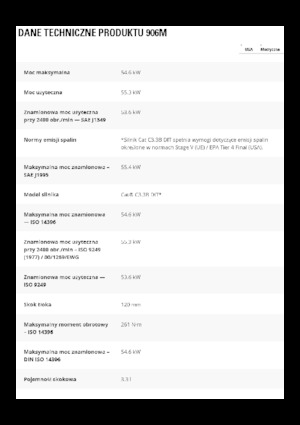 Încărcătoare pe roți Caterpillar 906M