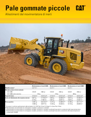 Încărcătoare pe roți Caterpillar 926M