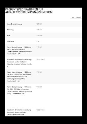 Încărcătoare pe roți Caterpillar 930M