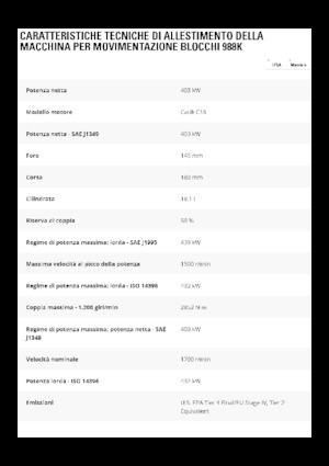 Încărcătoare pe roți Caterpillar 988K