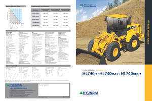 Încărcătoare pe roți Hyundai HL 740-7
