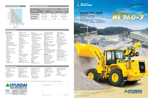 Încărcătoare pe roți Hyundai HL 760-7