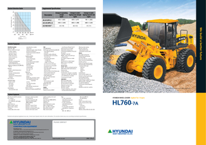 Încărcătoare pe roți Hyundai HL 760-7A
