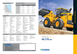 Încărcătoare pe roți Hyundai HL 770-7 A