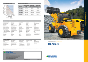 Încărcătoare pe roți Hyundai HL 780-7 A