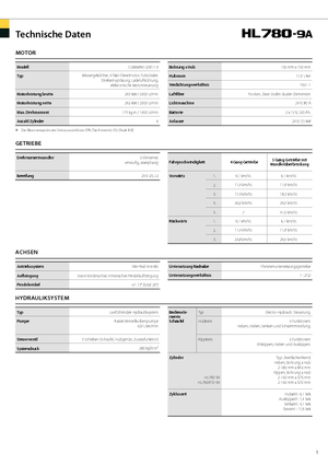 Încărcătoare pe roți Hyundai HL 780-9 A