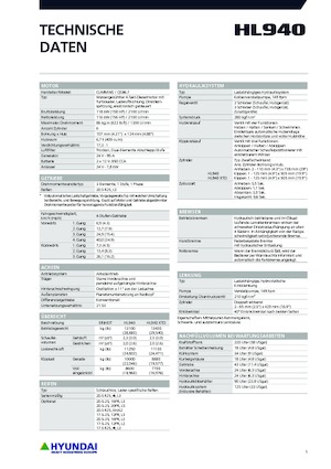 Încărcătoare pe roți Hyundai HL940