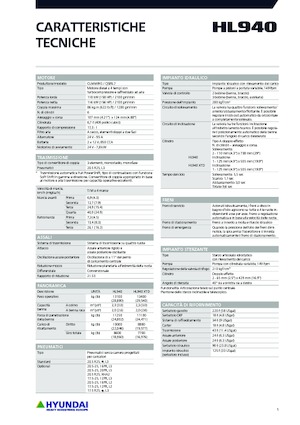 Încărcătoare pe roți Hyundai HL940