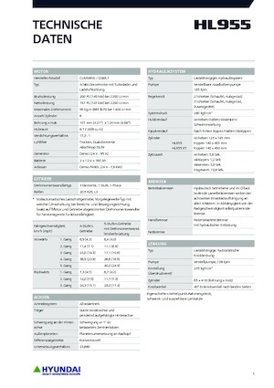 Încărcătoare pe roți Hyundai HL955